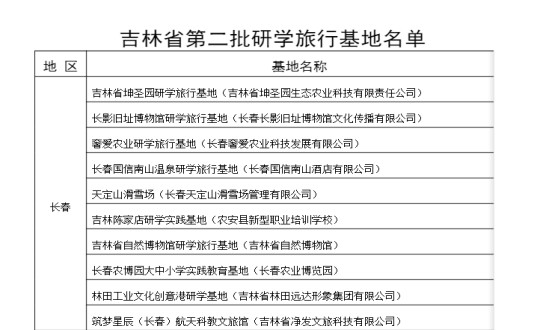 2024年11月11日，，，，旅馆公司入选为吉林省第二批研学旅行基地_副本.jpg