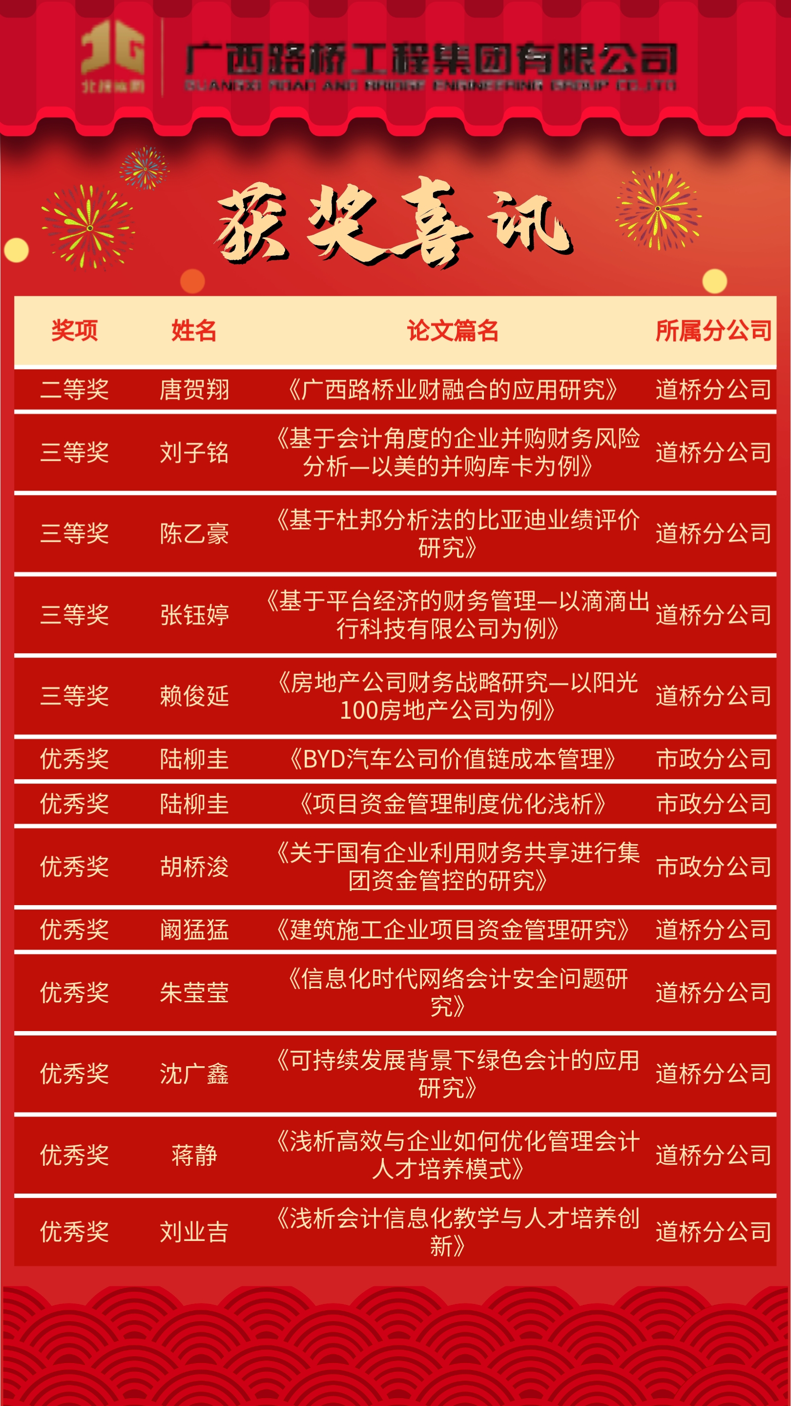 20211216060412194 开元游戏大厅app·(中国区)官方网站