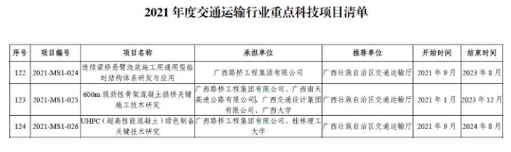 20220216030809299 开元游戏大厅app·(中国区)官方网站