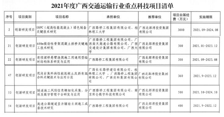 20220216030917714 开元游戏大厅app·(中国区)官方网站