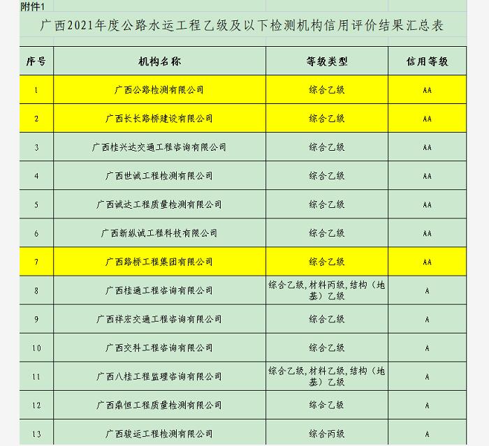 20220421102919603 开元游戏大厅app·(中国区)官方网站