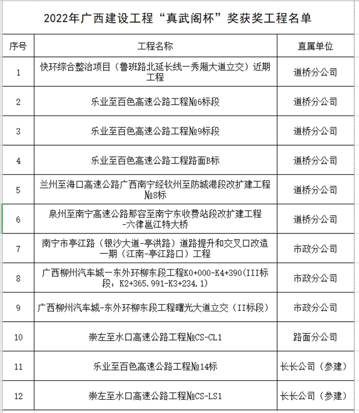 20220613104618772 开元游戏大厅app·(中国区)官方网站