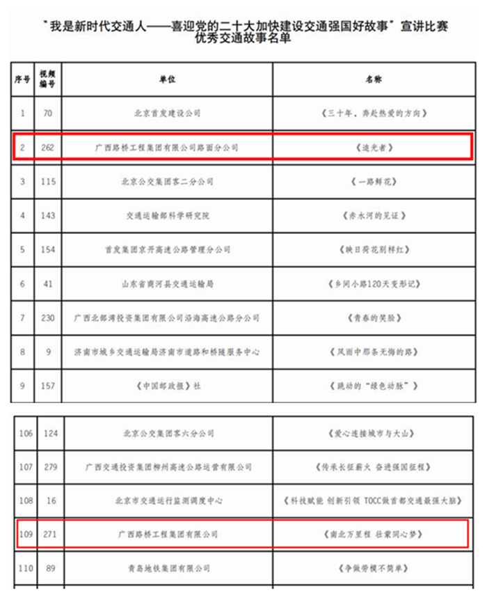 20220719095207287 开元游戏大厅app·(中国区)官方网站