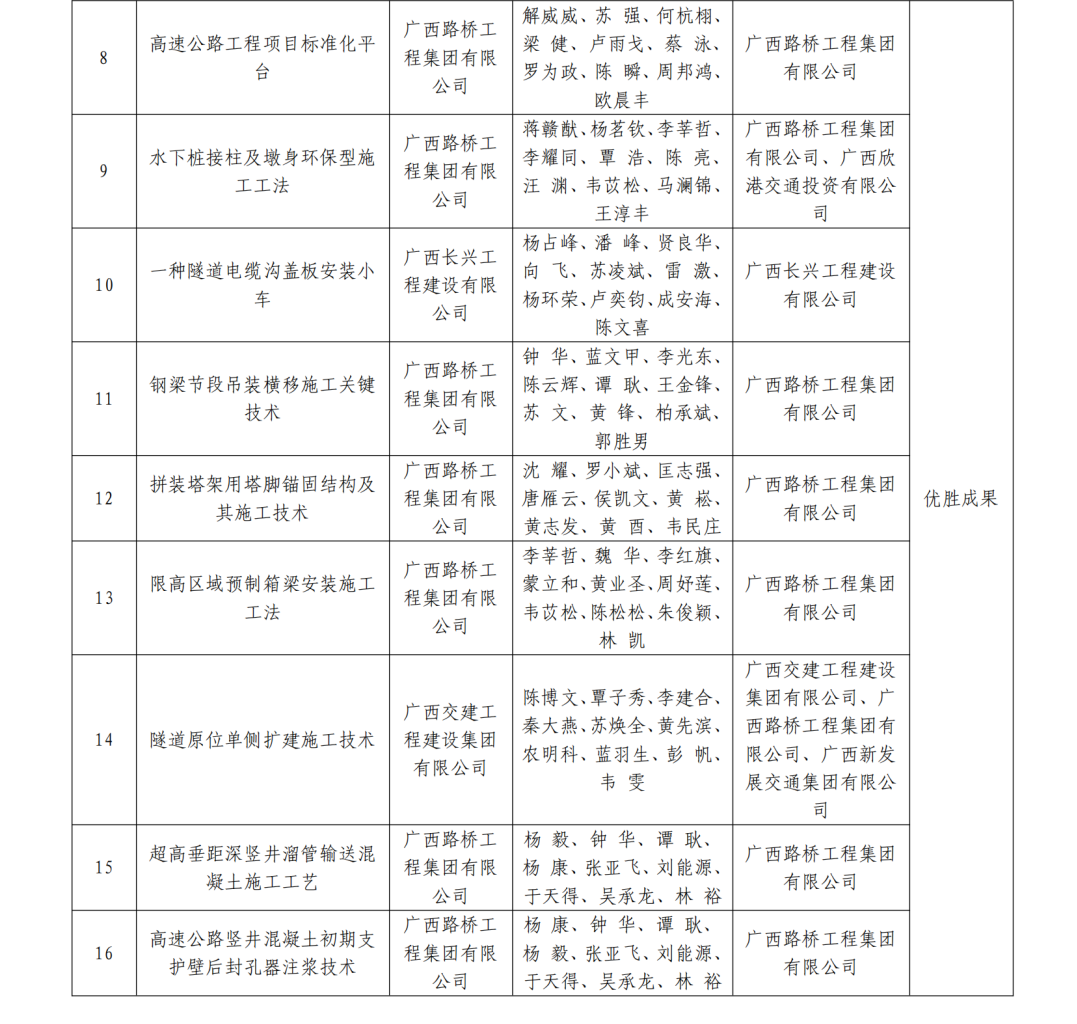 20230719065336677 开元游戏大厅app·(中国区)官方网站