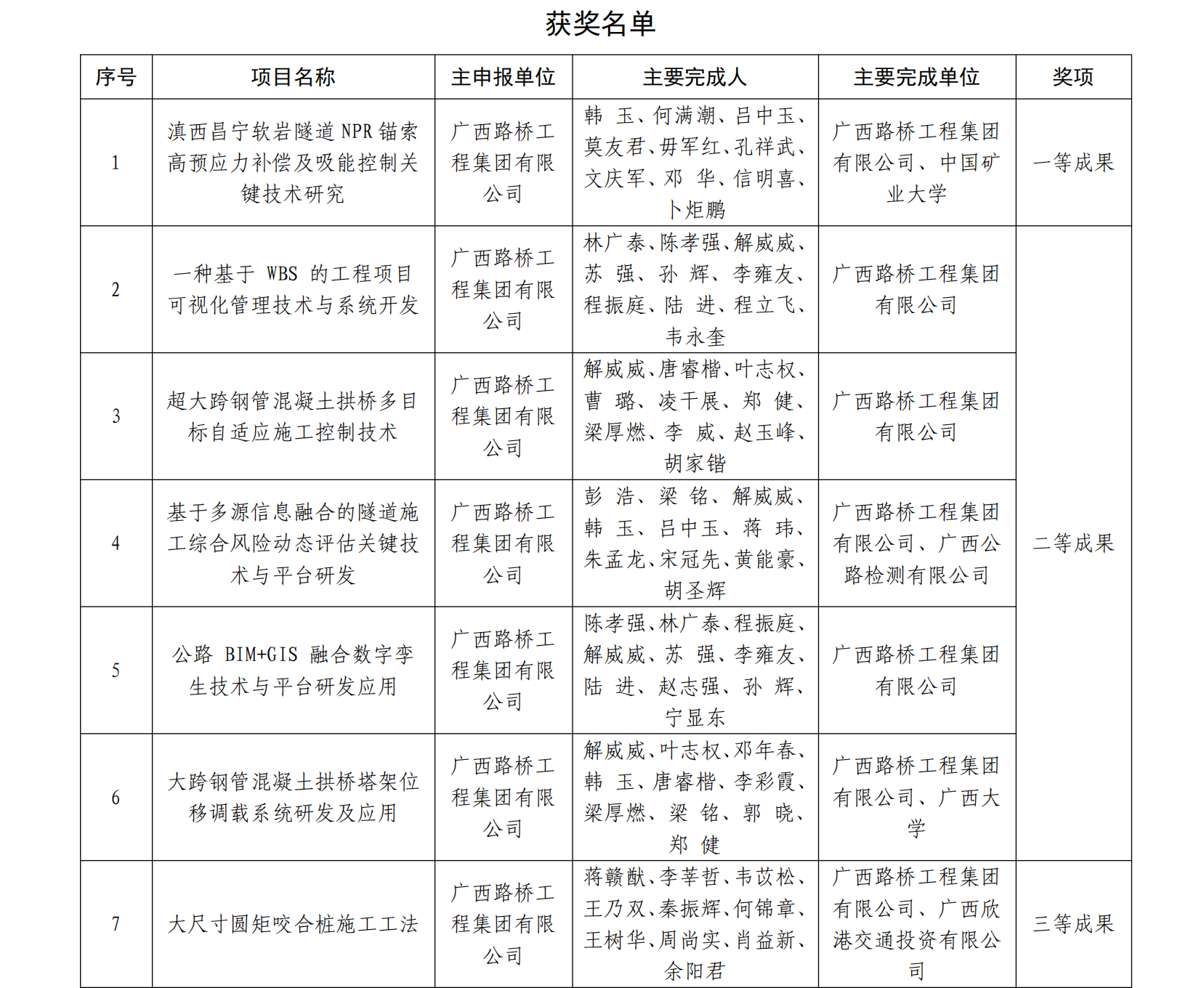 20230719065409247 开元游戏大厅app·(中国区)官方网站