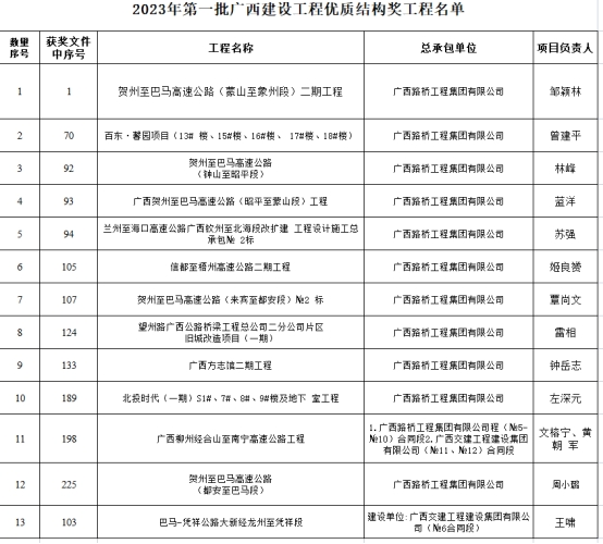 20230814084711247 开元游戏大厅app·(中国区)官方网站