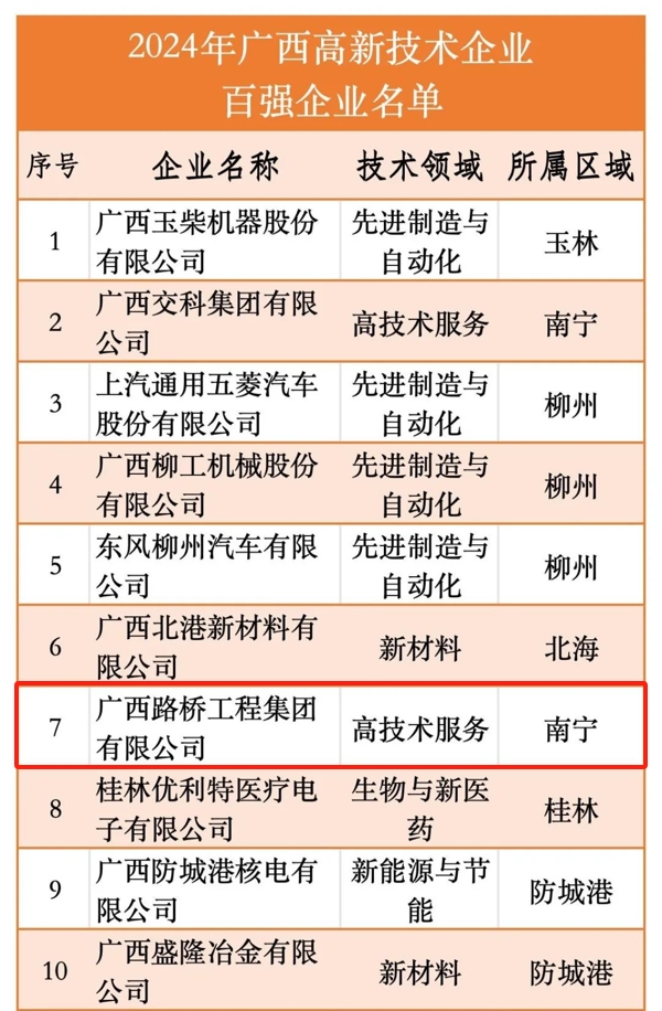 20250121103645772 开元游戏大厅app·(中国区)官方网站