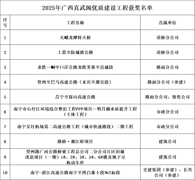 20250509031008131 开元游戏大厅app·(中国区)官方网站
